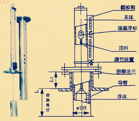 磁翻板液位計(jì)結(jié)構(gòu)圖