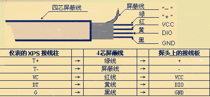 分體式超聲波液位計四芯屏蔽線