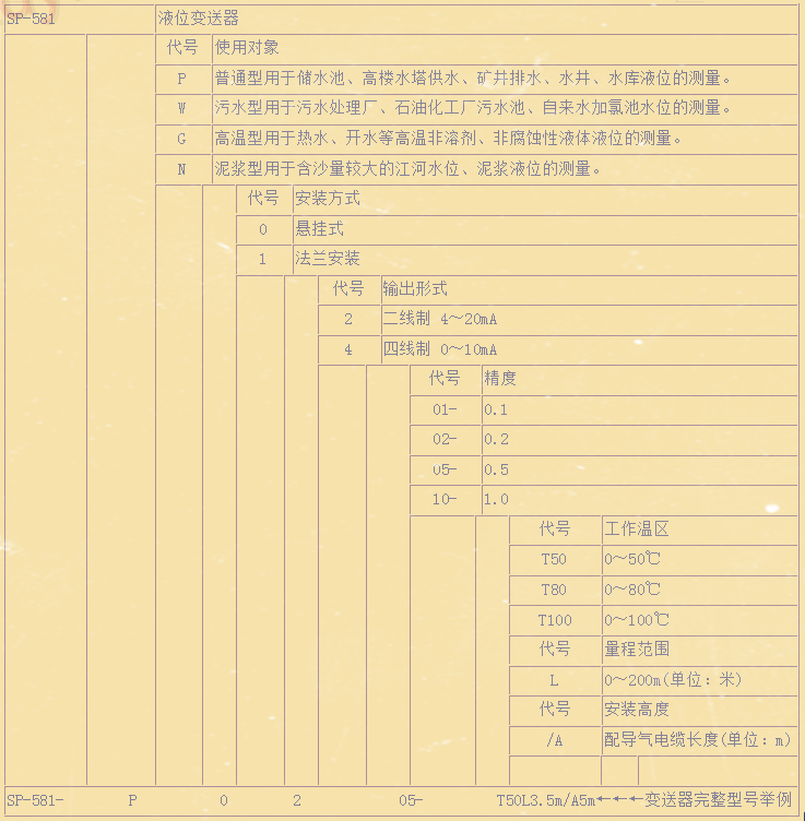 衛生級投入式液位計