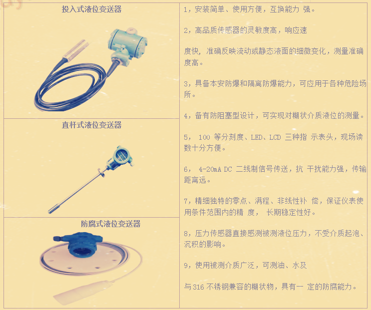 衛生級投入式液位計