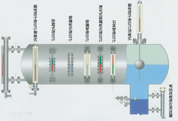 頂裝磁翻板液位計